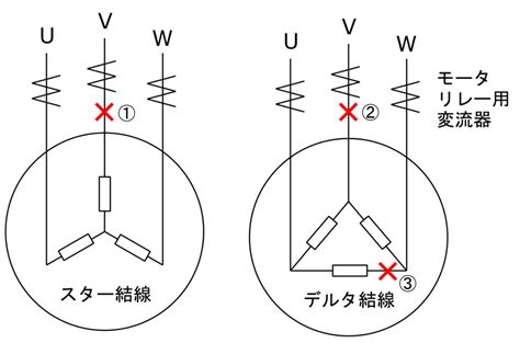 欠相 確認方法